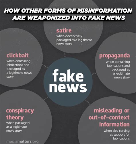 what are the consequences of sharing fake news
